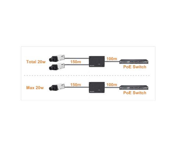 Provision 1 to 2 CH PoE Extender Repeater — Миниатюра 2