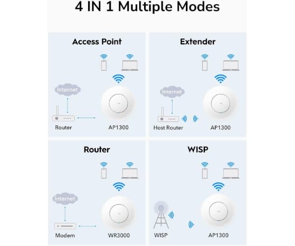 Router Cudy AP1300 Wireless Access Point Mesh Wall Mount — Preview 3