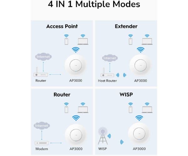 Роутер Cudy AP3000 2.5G AP WIFI6 Mesh Wall Mount POE — Миниатюра 3